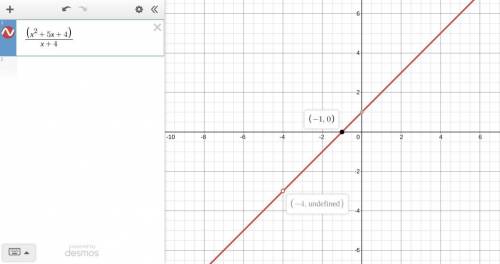 What are the discontinuity and zero of the function f(x) = quantity x squared plus 5 x plus 4 end qu