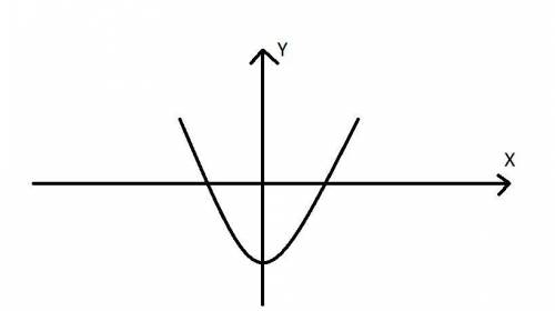 What shape does a position vs. time graph have for an object in uniform acceleration? a. quadraticb.