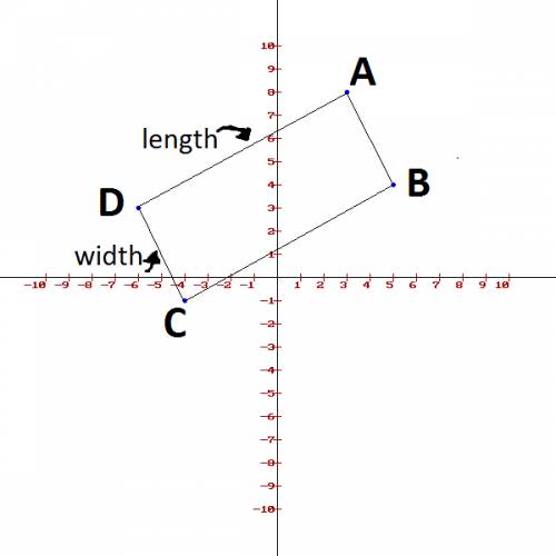 How to find the perimeter and the area of a rectangle on a coordinate plane using the distance formu