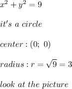 x^2+y^2=9\\\\it's\ a\ circle\\\\center:(0;\ 0)\\\\radius:r=\sqrt9=3\\\\look\ at\ the\ picture