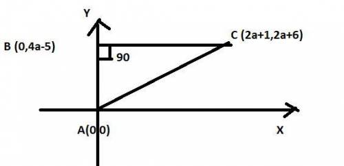 The points a(0, 0), b(0, 4a - 5) and c(2a + 1, 2a + 6) form a triangle. if angle abc = 90, what is t