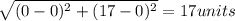 \sqrt{(0-0)^2+(17-0)^2}=17 units
