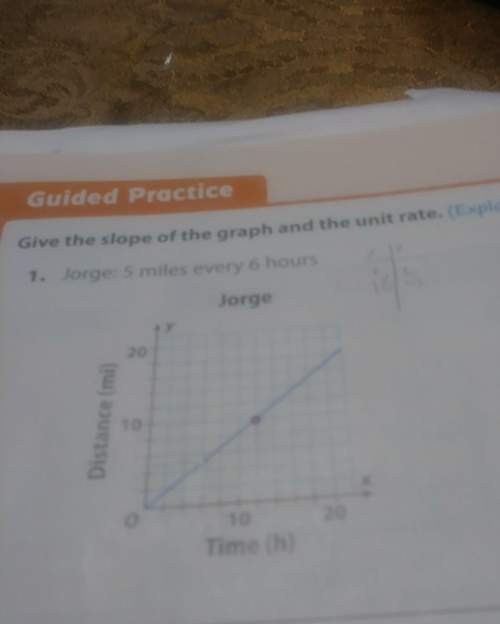 Give the slope of the graph and the unit rate