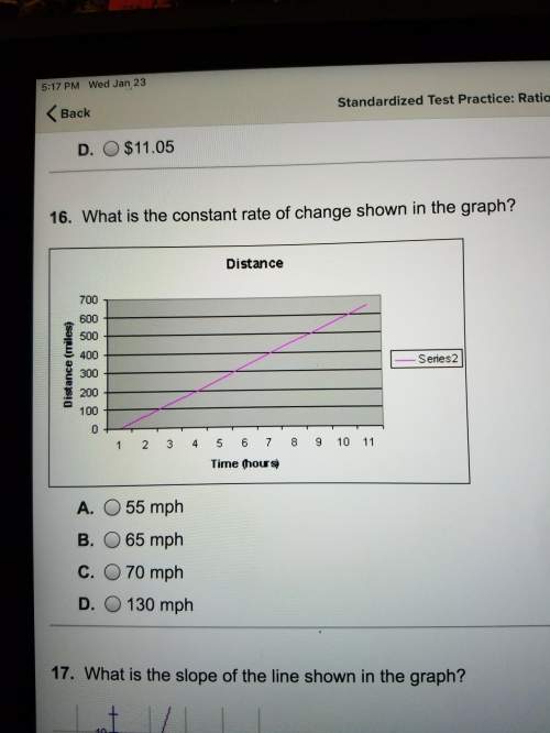 What is the constant rate of change shown in the graph?