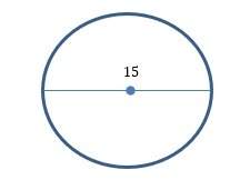1. use the image of the circle to identify the length of the radius, diameter, and circumference. le