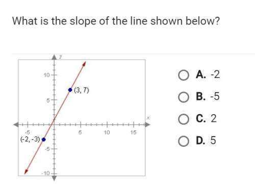What is the slope of the line show belowww