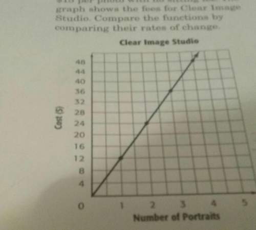 Paolo portraits charges $15 per photo with no sitting fee. the graph shows the fees for clear image