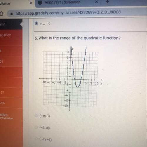 What is the range of the quadratic function?