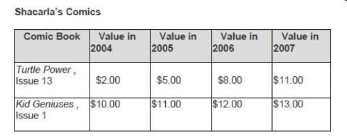 Shacarla made this table to show how two of her comic books have increased in value.which conclusion