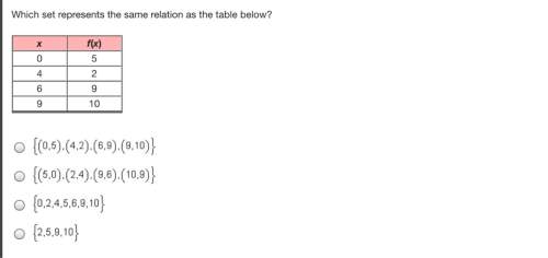 Which set represents the same relation as the table below?