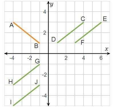 Reflecting which segment is a reflection of segment ab over the line x = 1?