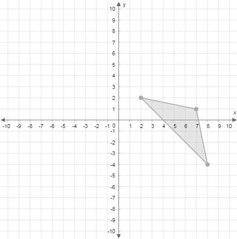 Graph the image of the given triangle, rotated 90° counterclockwise about the origin.