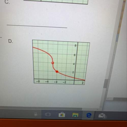 Can anyone find the function of graph for me? me!
