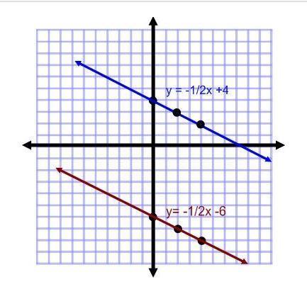 How many solutions can be found for the system of linear equations represented on the graph? a) no