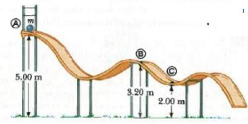 Abead of mass m = 5.0 kg is released from point a and slides on the frictionless track shown above.