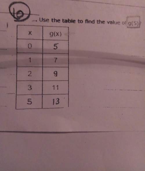 Use the table to find the value of g(5)