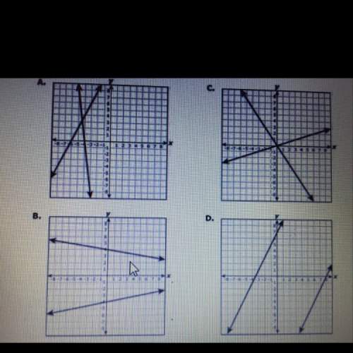 Which graph best represents a system of equations that has no solution