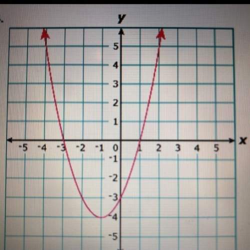 Which equation best represents the graph above? explain. 1) y=(x+1)^2-4 2) y=(x-1)^2-4 3) y=(x+1)^