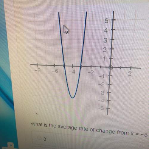 What is the average rate of change from x = -5 to x = -4
