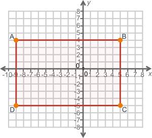 (05.05)on the coordinate plane below, what is the length of ab?
