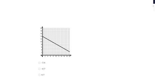 What is the slope of the linear function shown in the graph?