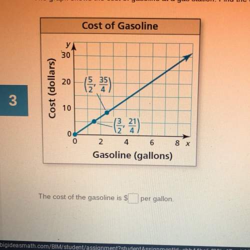 The graph shows the cost of gasoline at a gas station. find the cost in dollars per gallon