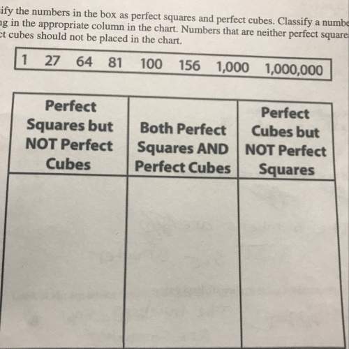 How do i find a perfect square and perfect cube? ?