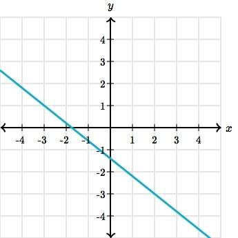 What's the slope of this line? answer?