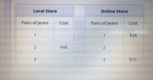 Complete the tables to relate the numbers of pairs of jeans to the cost of the jeans at each store.