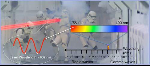 The lasers are red, meaning that they are giving off light in the region of the electromagnetic spe