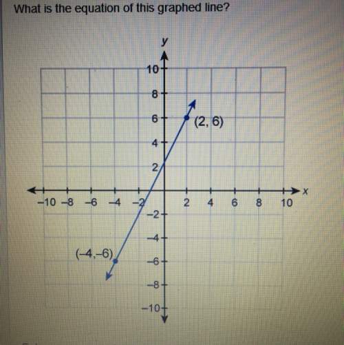 What is the equation of this graphed line enter your answer in slope-intercept