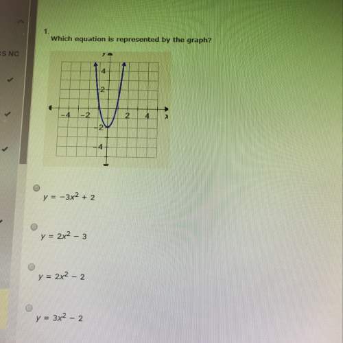 Which equation is represented by the graph