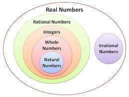 Where would you place .33 on the venn diagram? a) integers b) natural numbers c) rational numbers