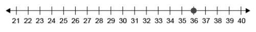 How would you represent the expression 36 – 3(4) on the number line shown? a. begin at 12 and move
