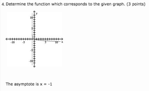 How do i determine this function? ?