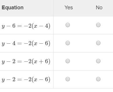 Aline passes through the points (4,6) and (6,2) . select yes or no to tell whether each equation des