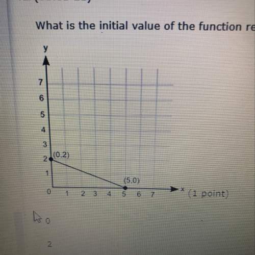 What is the initial value of the function represented by this graph 0 2 3 5