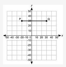 (plz ! 50 points! ) what is the length of the line segment pq on the coordinate grid? (a) 10 units