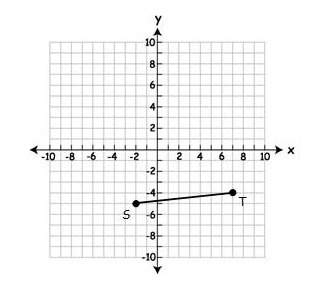 If st is reflected across the line y = x, what is the new coordinate point of s'? a. (5, 2) b. (-5,