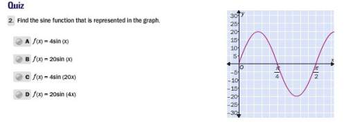 Find the sine function that is represented in the graph.