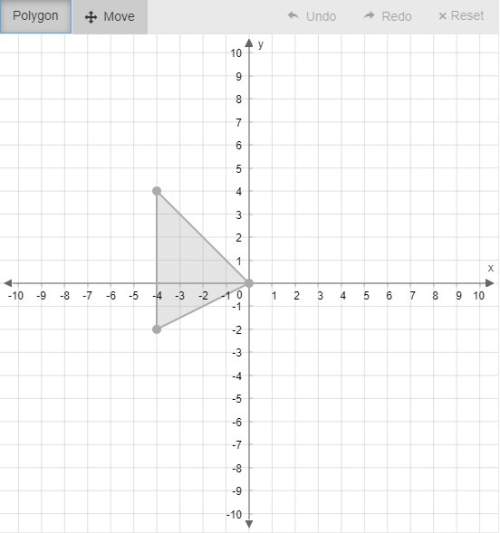 Graph the image of this triangle after a dilation with a scale factor of 2 centered at the origin. u