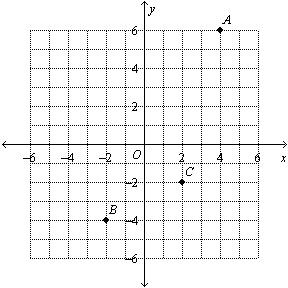 Find point b on the graph. in which quadrant does the point lie? what are the coordinates of the po