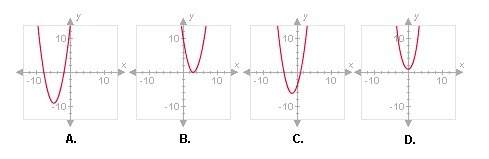 What graph is defined by the function given below? y = (x-1)(x+4)