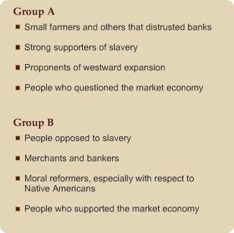 Which group describes andrew jackson's supporters?