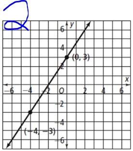 1. what is the slope of the line passing through the points (2,7) and (-1,3)? [] 2/7 [] 3/4 [] 4/3