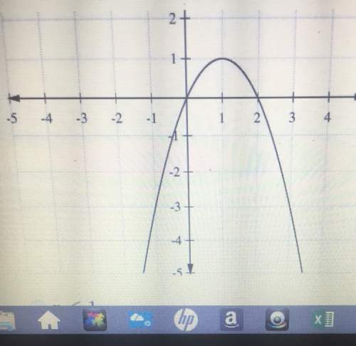 What is the domain and range of each graph