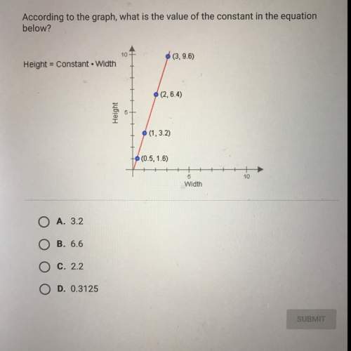 According to the graph what is the value of the constant in the equation below ?