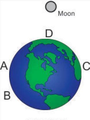 Look at the diagram shown below which of these locations on earth will most likely experience the h