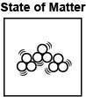 Which state of matter is most likely represented in the diagram shown below? a gas b solid c liquid