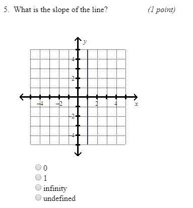 5. what is the slope of the line? (image) a. 0 b. 1 c. infinity d. undefined